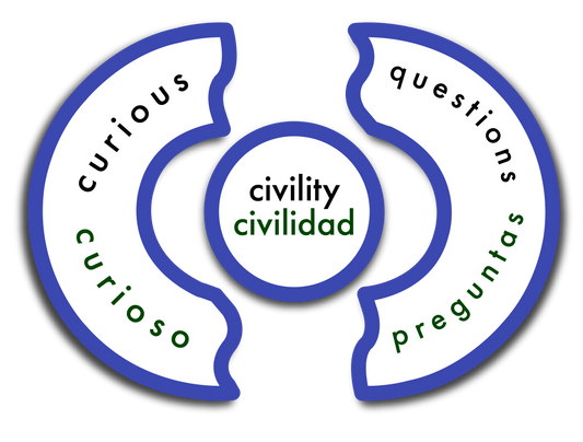 Circles of Civility: Magnetic Puzzle Activity Kit